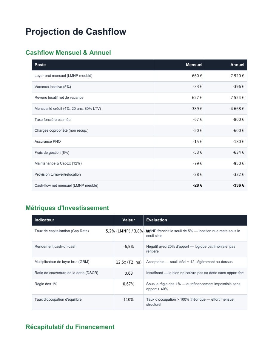 Exemple d'audit immobilier — page 4