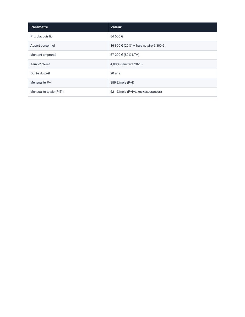 Exemple d'audit immobilier — page 5