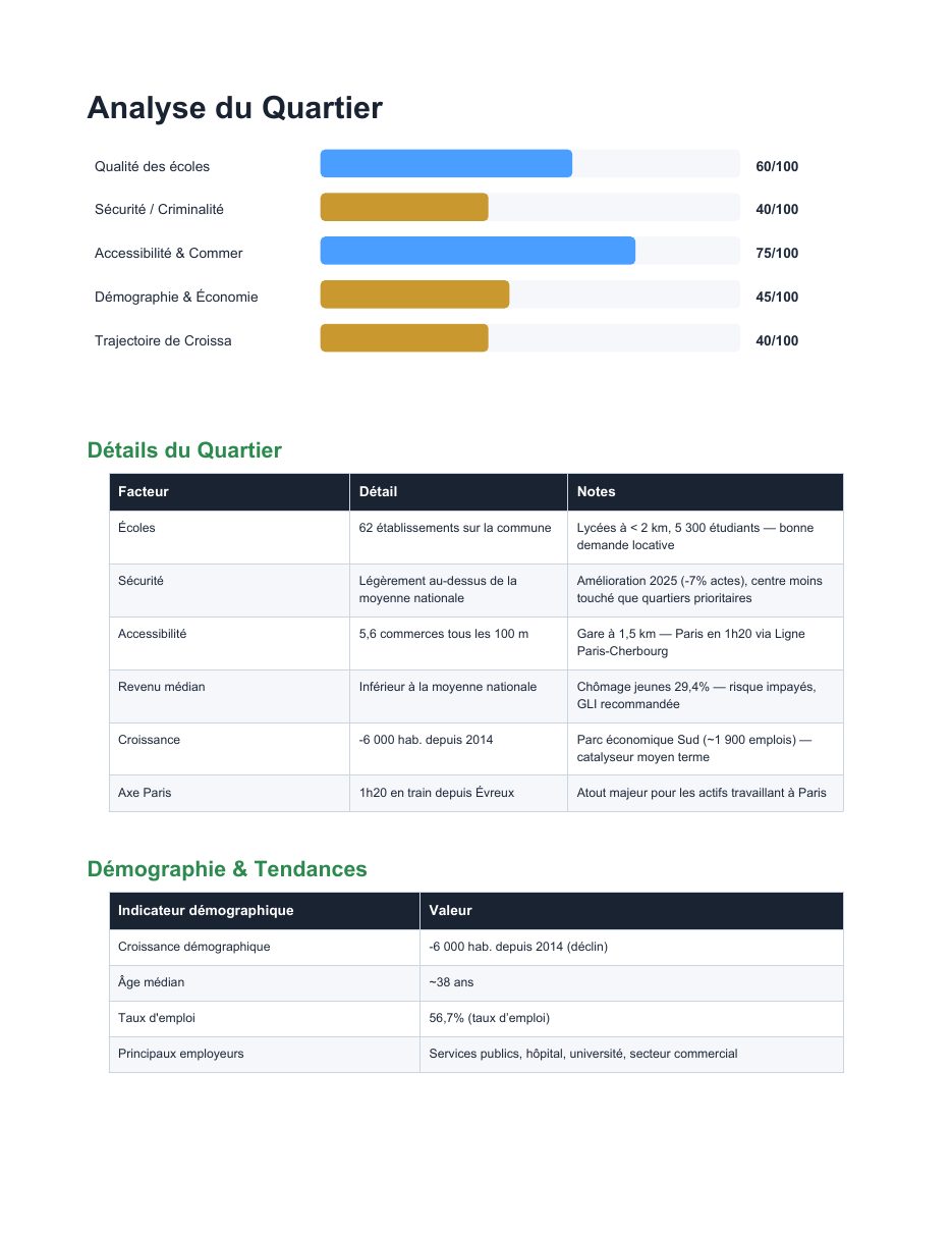 Exemple d'audit immobilier — page 6