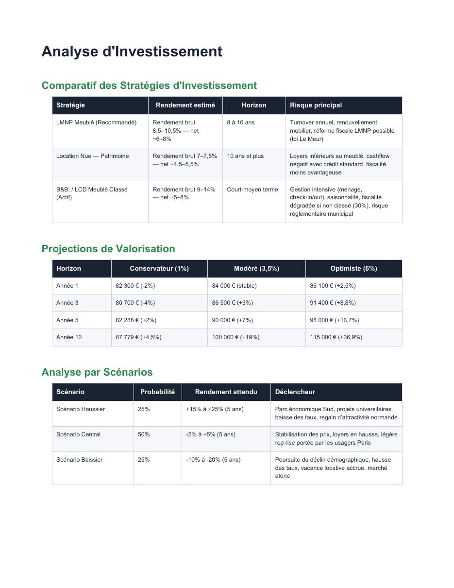 Exemple d'audit immobilier — page 7